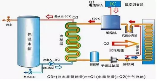 空氣能熱水器到底能省多少電？多少錢？