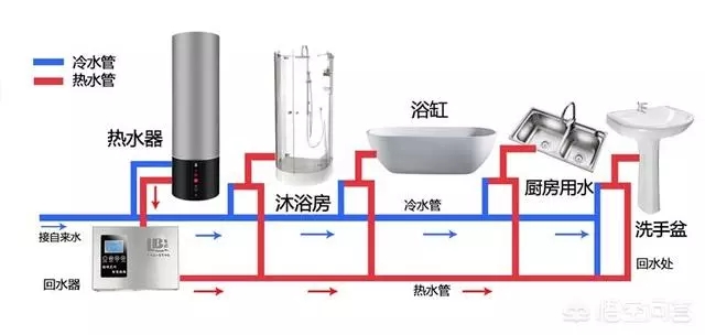 空氣能熱水器回水怎么安裝水管？