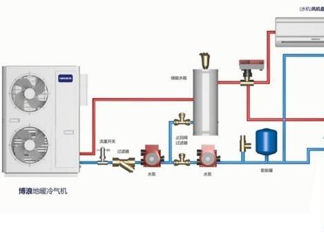空氣能熱水器供暖面積多大？