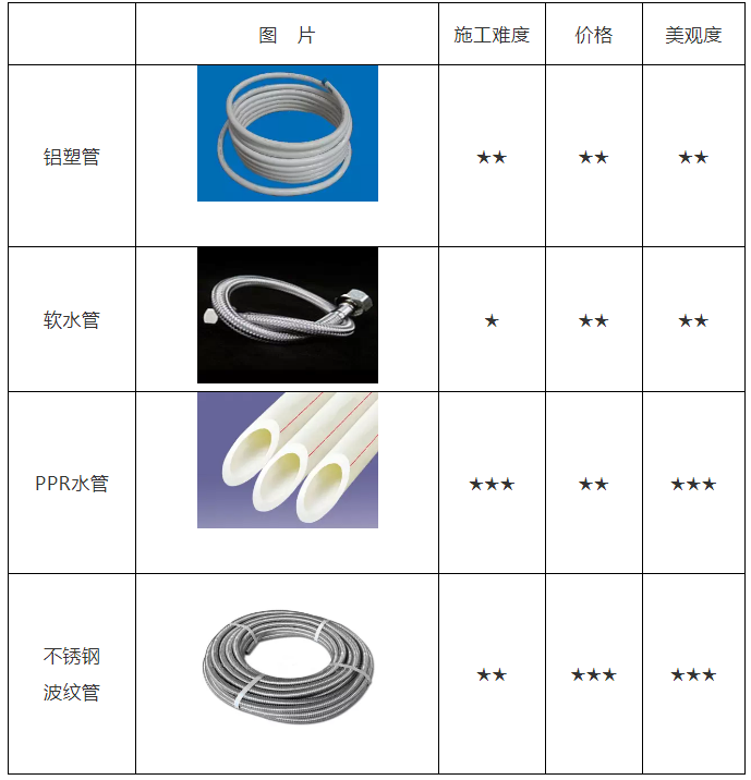 空氣能熱水器安裝、維修知識(shí)講談