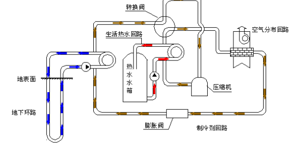 空氣源熱泵的優(yōu)勢(shì)和原理是什么？為什么選擇空氣源熱泵？