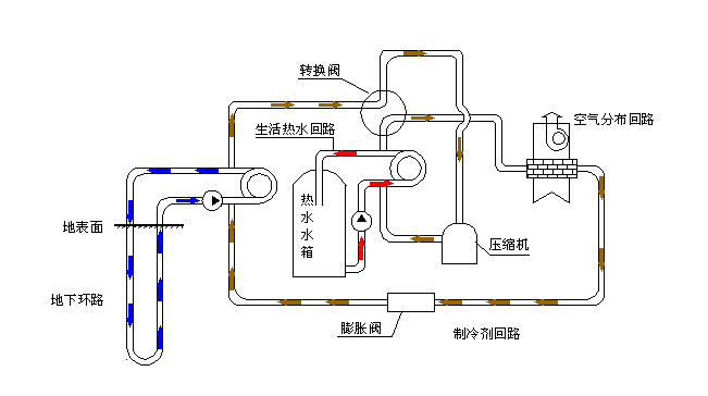 空氣源熱泵采暖VS空調(diào)采暖，誰(shuí)怕誰(shuí)！