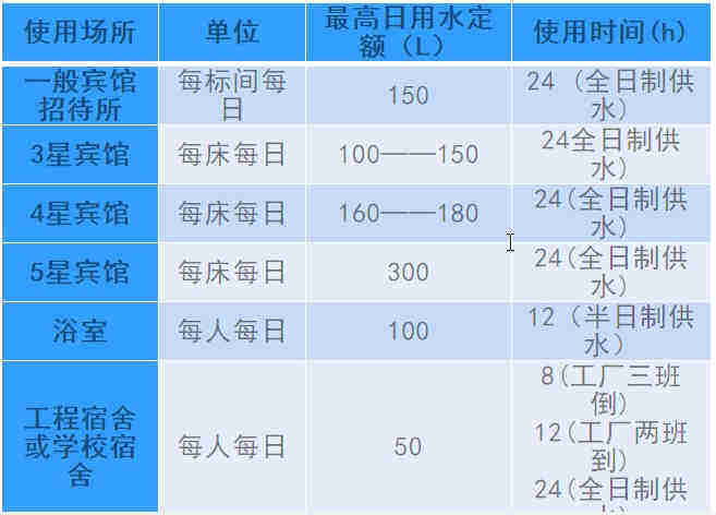 空氣源熱泵熱水工程機(jī)組的設(shè)計(jì)、安裝、計(jì)算詳解