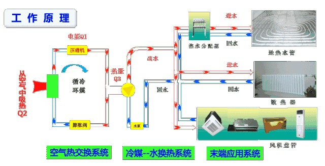 空氣能噴氣增焓原理，什么是空氣能熱泵噴氣增焓技術(shù)