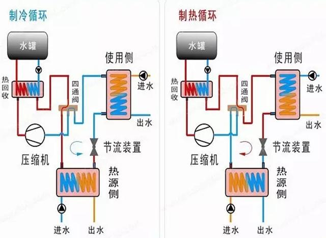 地源、水源、空氣源熱泵，怎么選？